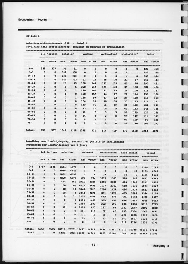 Economisch Profiel Februari 1989, Nummer 5 - Page 18