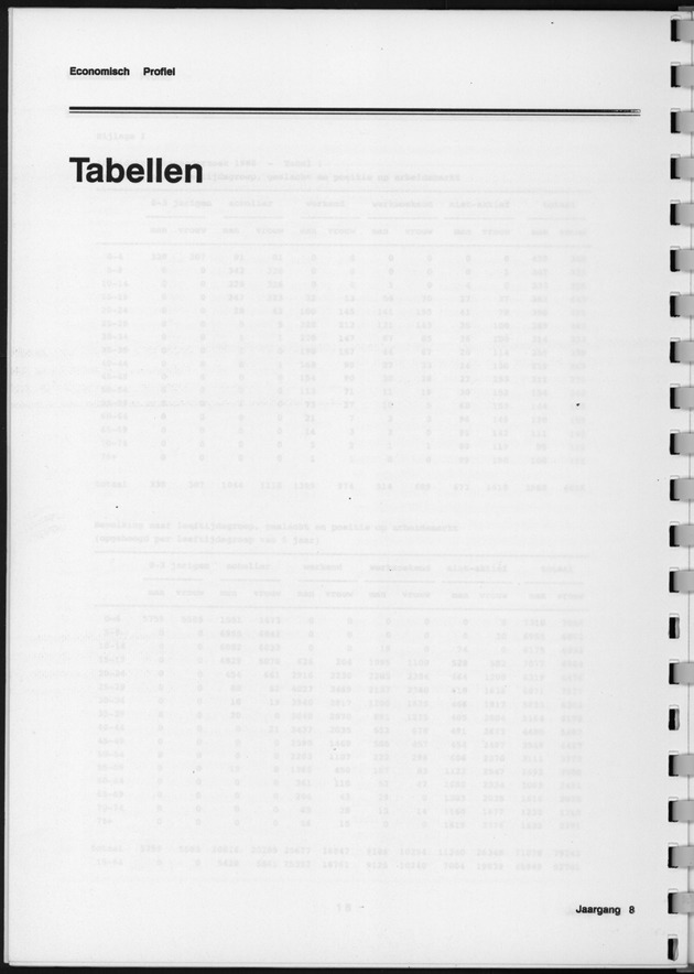 Economisch Profiel Februari 1989, Nummer 5 - Tabellen