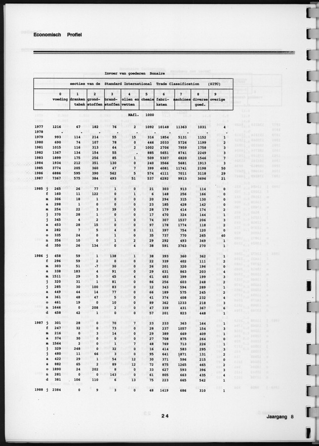 Economisch Profiel Februari 1989, Nummer 5 - Page 24