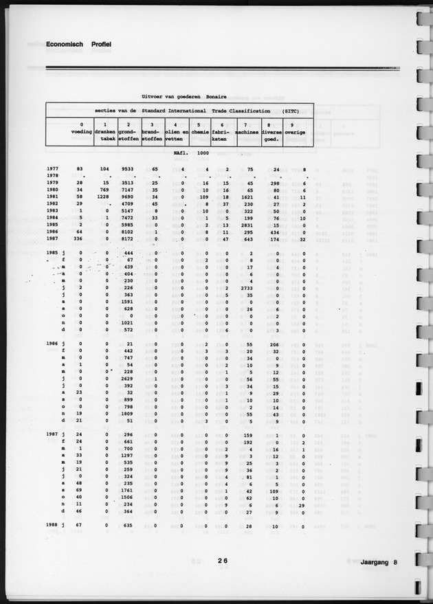Economisch Profiel Februari 1989, Nummer 5 - Page 26