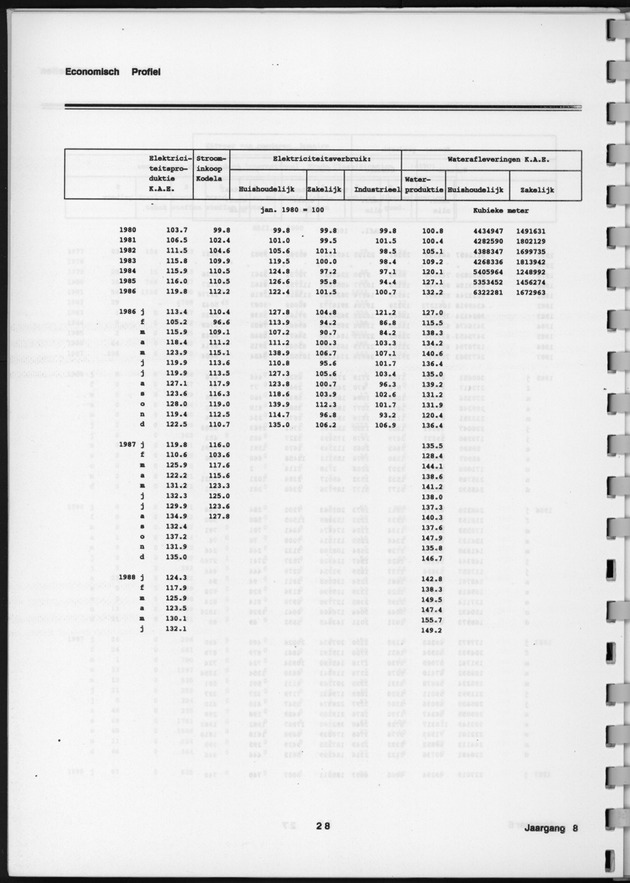 Economisch Profiel Februari 1989, Nummer 5 - Page 28