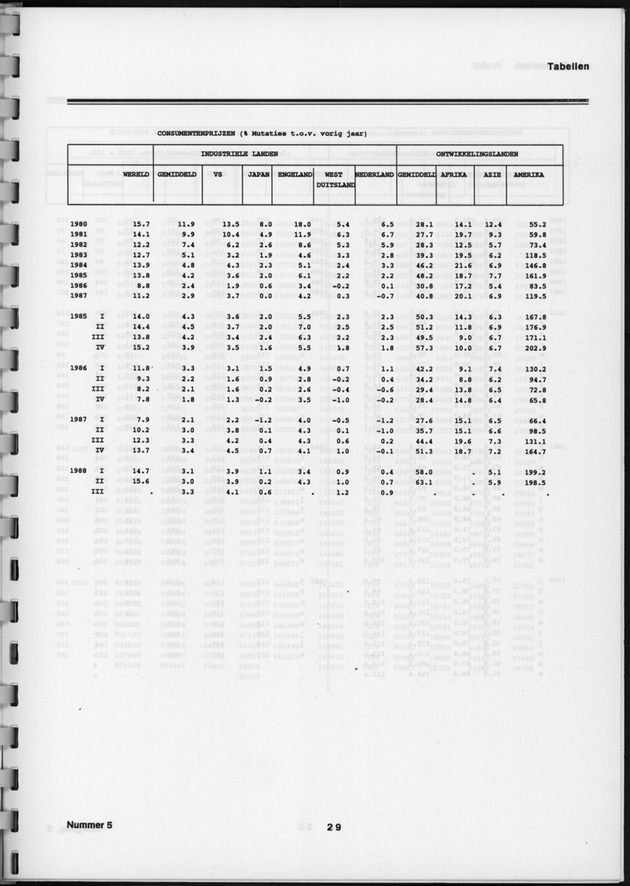 Economisch Profiel Februari 1989, Nummer 5 - Page 29