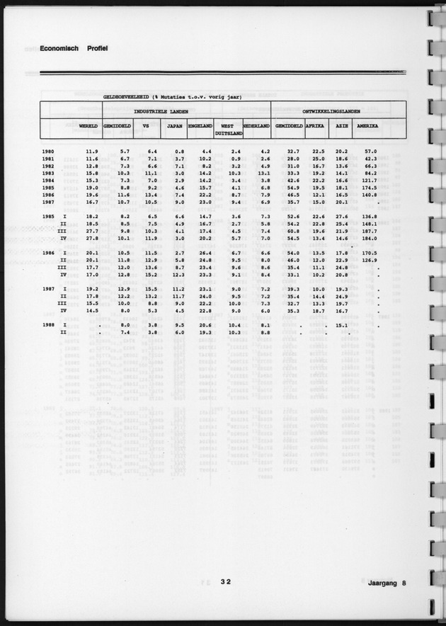 Economisch Profiel Februari 1989, Nummer 5 - Page 32