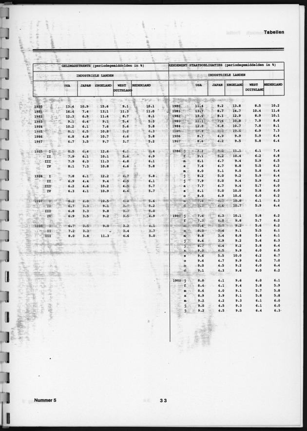 Economisch Profiel Februari 1989, Nummer 5 - Page 33