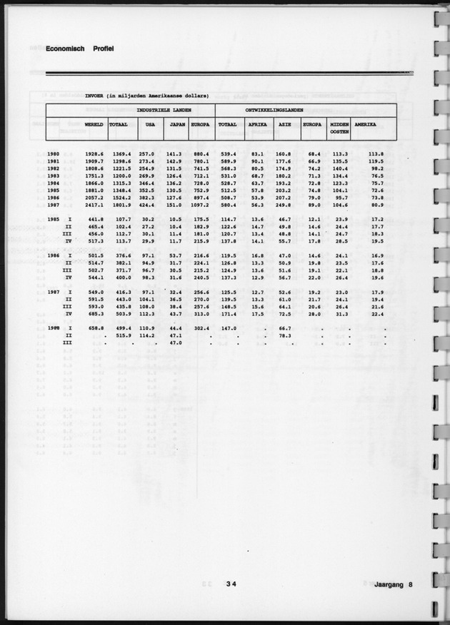 Economisch Profiel Februari 1989, Nummer 5 - Page 34