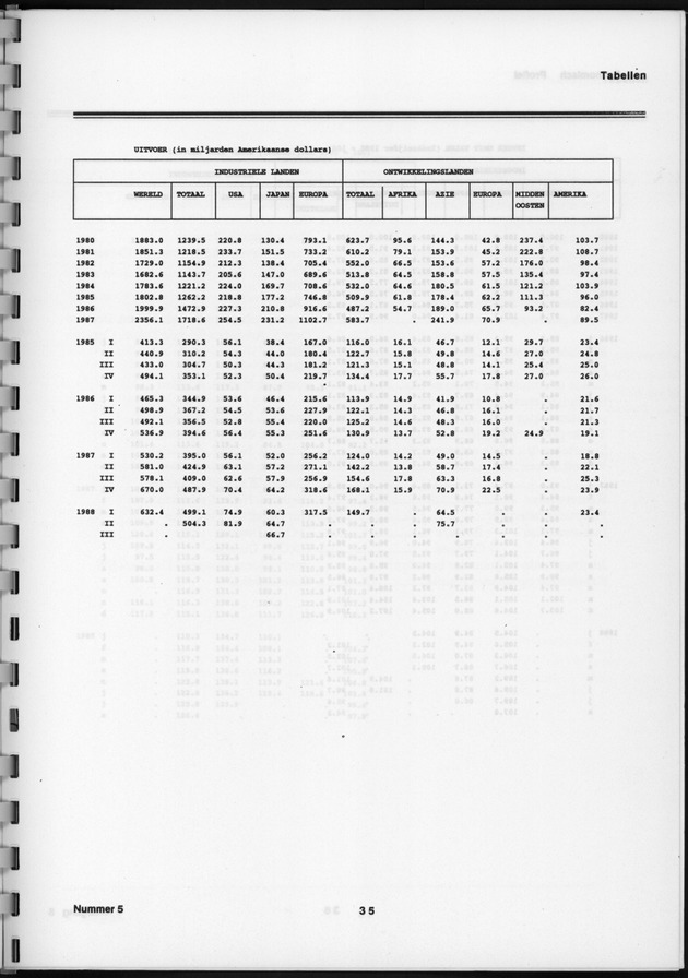 Economisch Profiel Februari 1989, Nummer 5 - Page 35