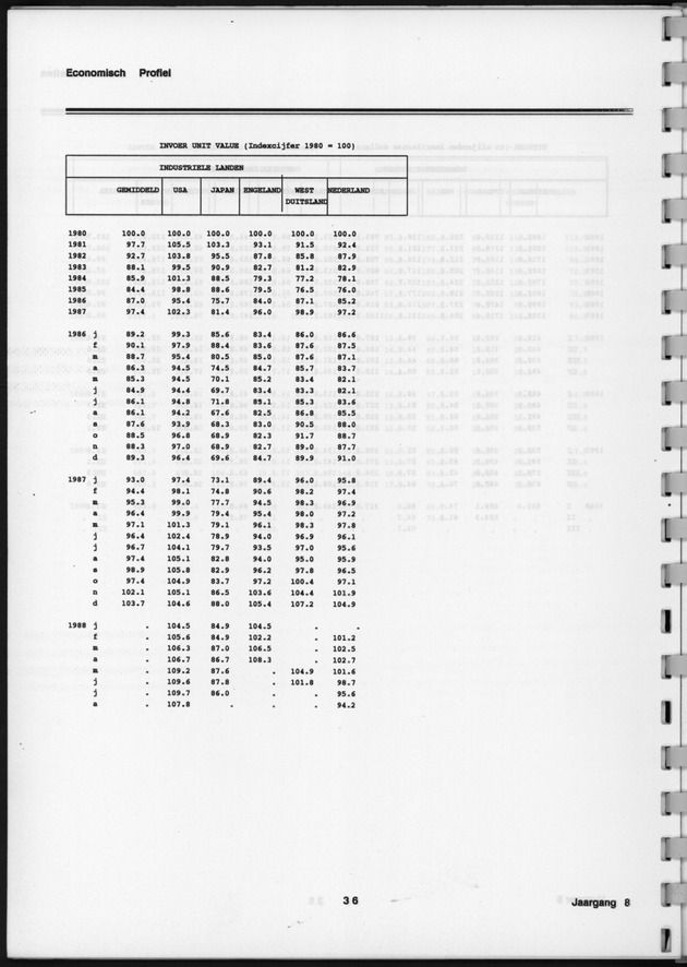 Economisch Profiel Februari 1989, Nummer 5 - Page 36