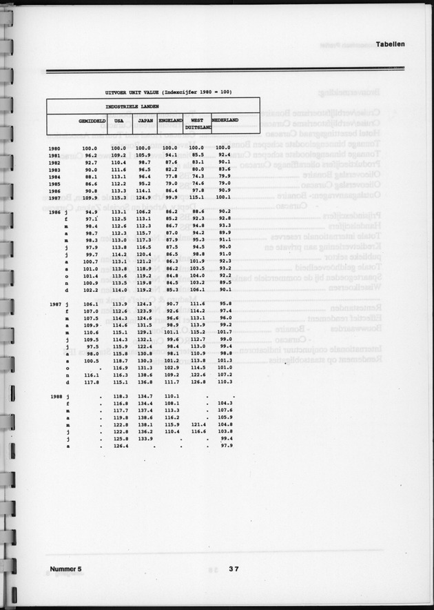 Economisch Profiel Februari 1989, Nummer 5 - Page 37
