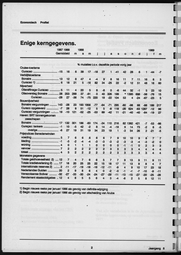 Economisch Profiel April 1989, Nummer 6 - Page 2