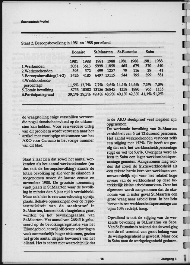 Economisch Profiel April 1989, Nummer 6 - Page 16
