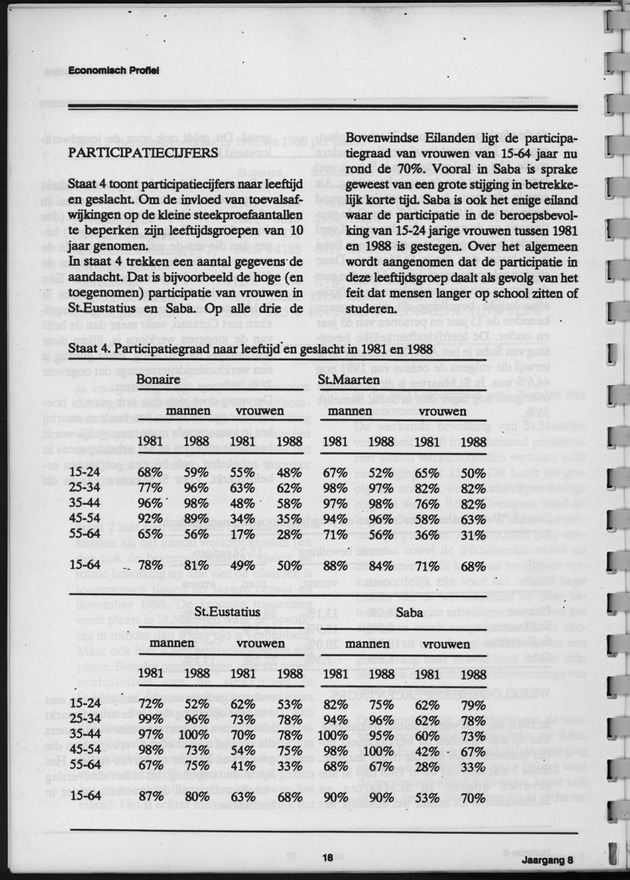 Economisch Profiel April 1989, Nummer 6 - Page 18