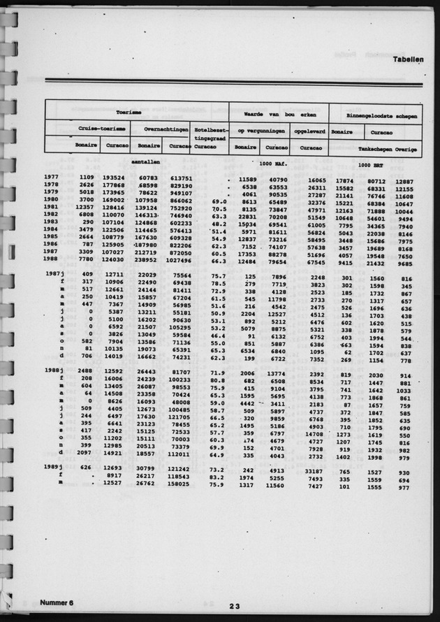 Economisch Profiel April 1989, Nummer 6 - Page 23