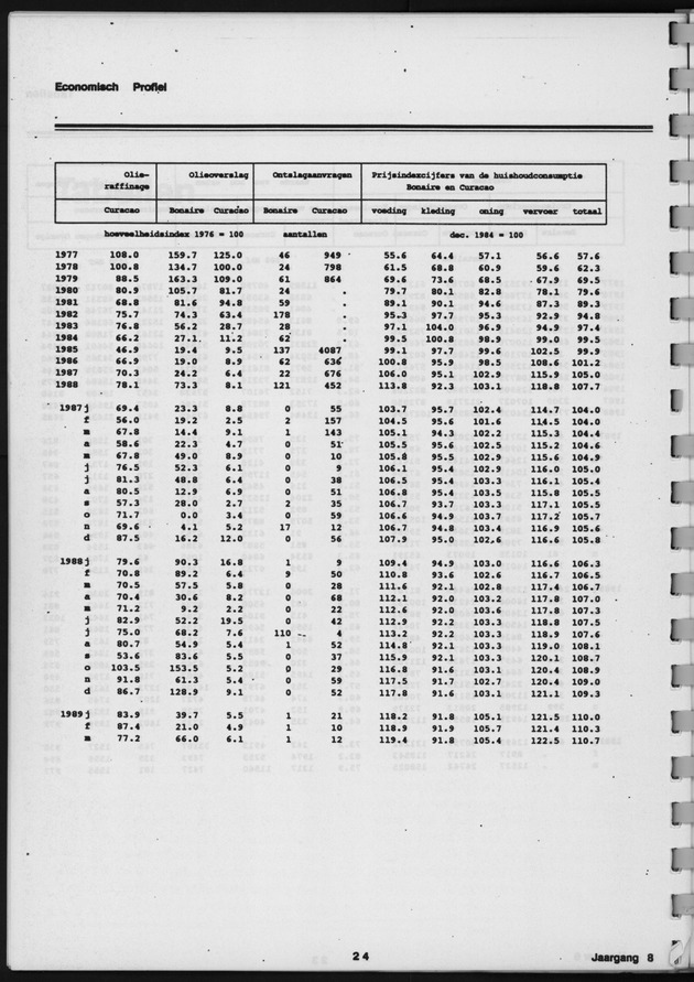 Economisch Profiel April 1989, Nummer 6 - Page 24