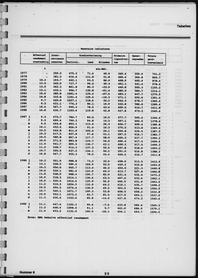 Economisch Profiel April 1989, Nummer 6 - Page 25