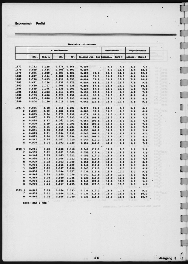 Economisch Profiel April 1989, Nummer 6 - Page 26