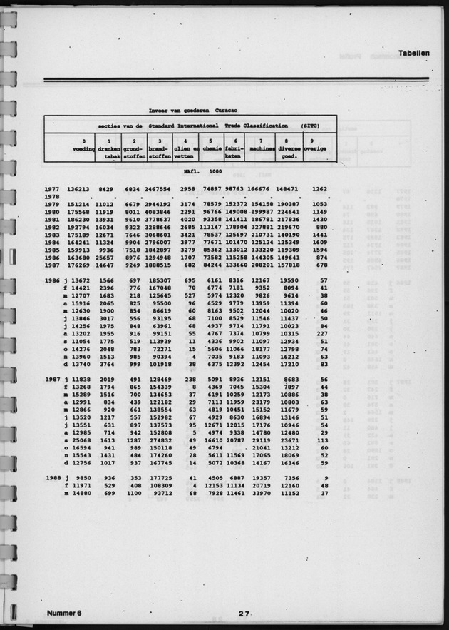 Economisch Profiel April 1989, Nummer 6 - Page 27