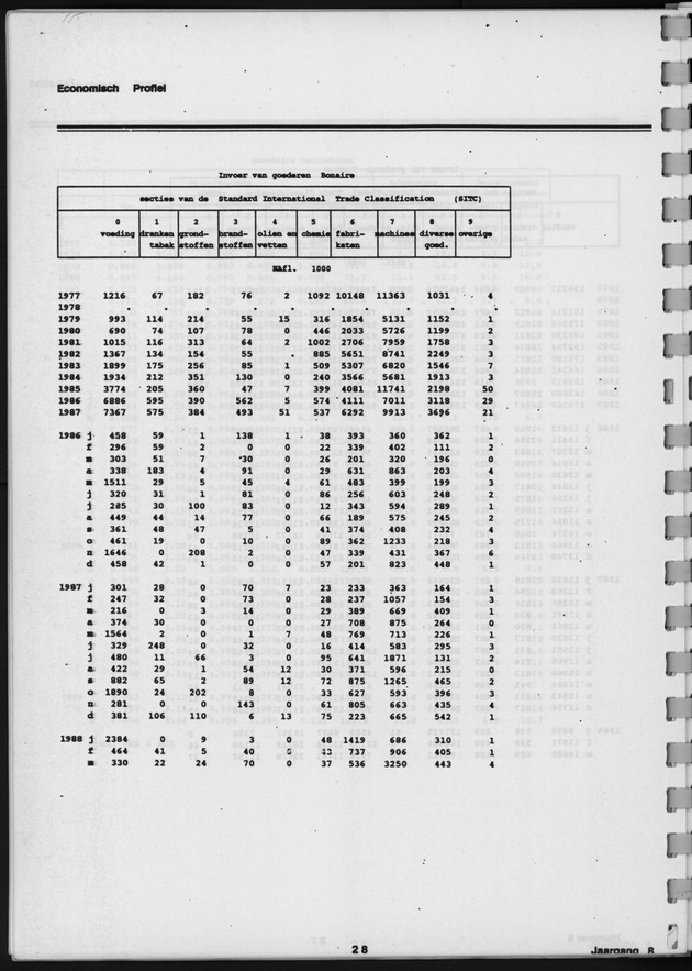 Economisch Profiel April 1989, Nummer 6 - Page 28