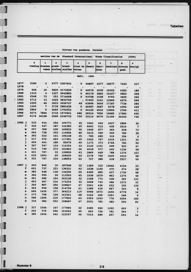 Economisch Profiel April 1989, Nummer 6 - Page 29