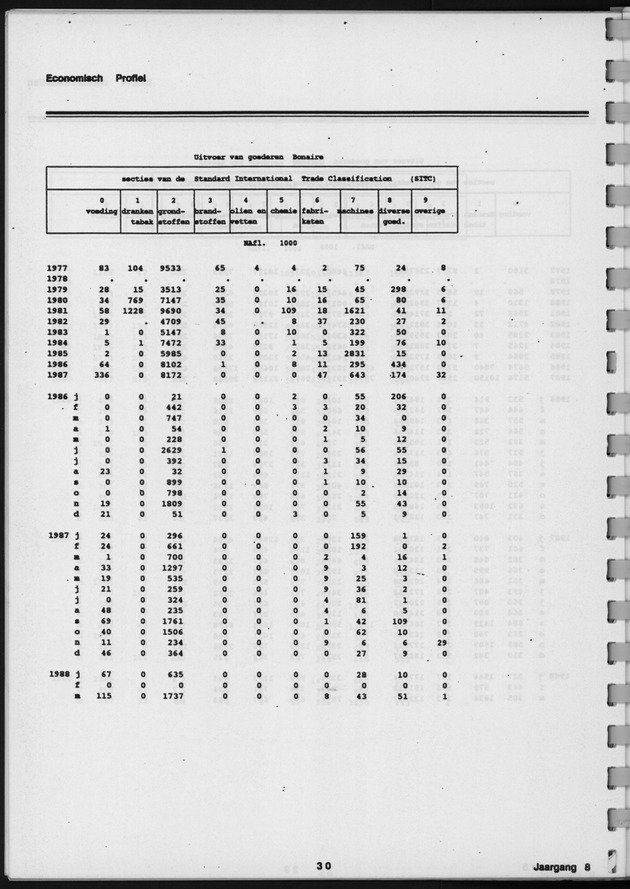 Economisch Profiel April 1989, Nummer 6 - Page 30