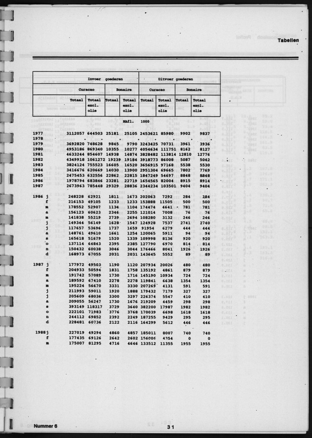 Economisch Profiel April 1989, Nummer 6 - Page 31