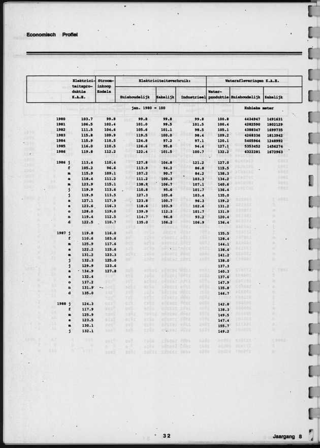 Economisch Profiel April 1989, Nummer 6 - Page 32