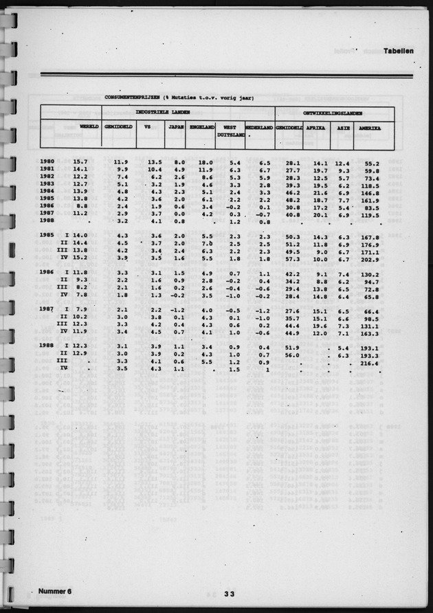 Economisch Profiel April 1989, Nummer 6 - Page 33