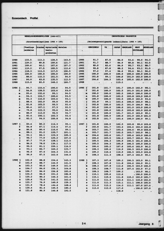 Economisch Profiel April 1989, Nummer 6 - Page 34