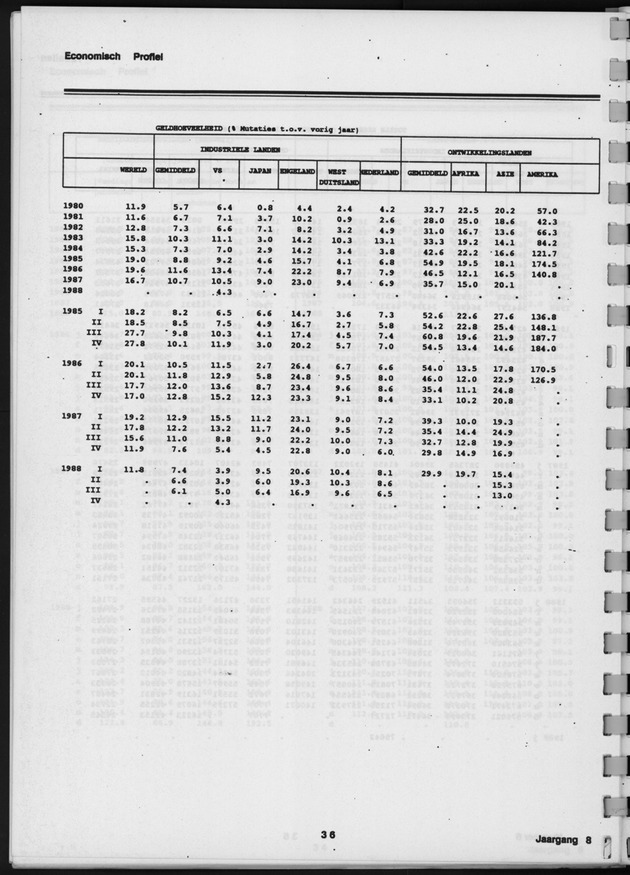 Economisch Profiel April 1989, Nummer 6 - Page 36