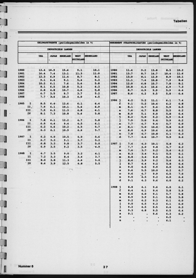 Economisch Profiel April 1989, Nummer 6 - Page 37