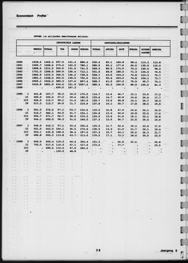 Economisch Profiel April 1989, Nummer 6 - Page 38