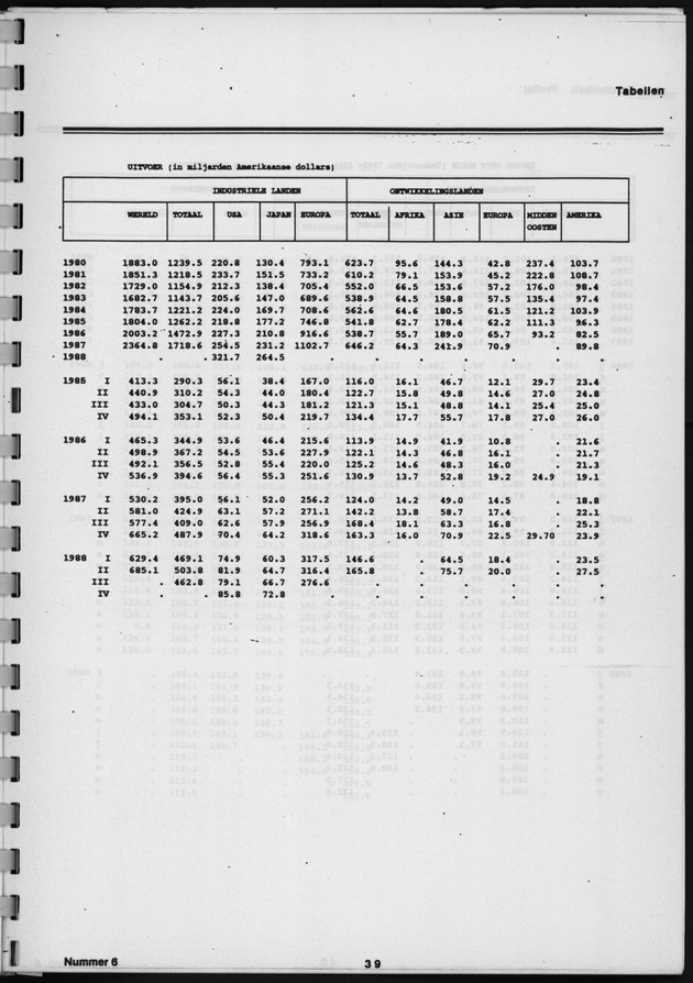 Economisch Profiel April 1989, Nummer 6 - Page 39