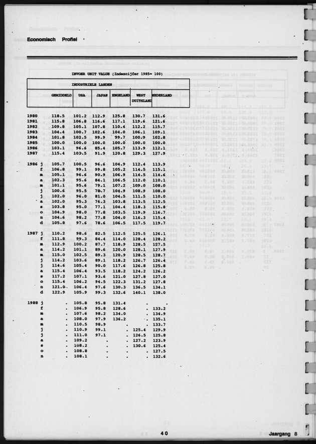 Economisch Profiel April 1989, Nummer 6 - Page 40
