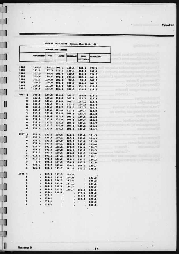 Economisch Profiel April 1989, Nummer 6 - Page 41