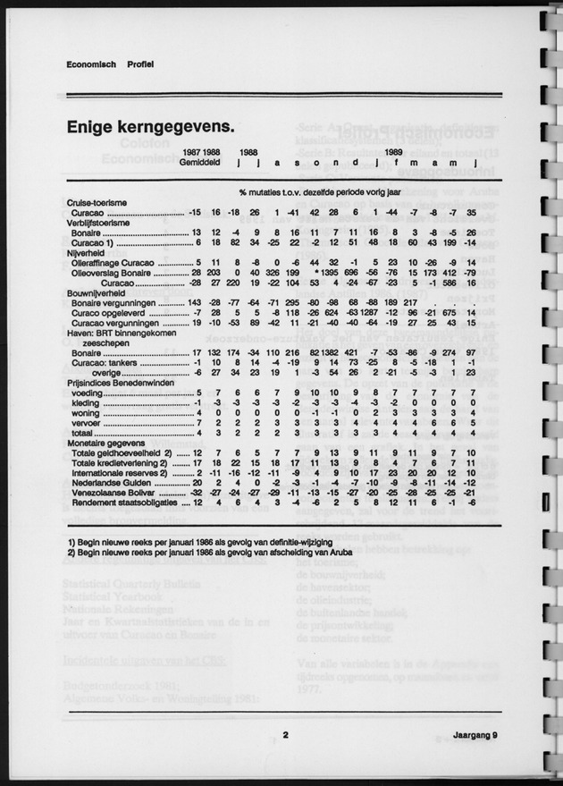 Economisch Profiel Augustus 1989, Nummer 1+2 - Page 2