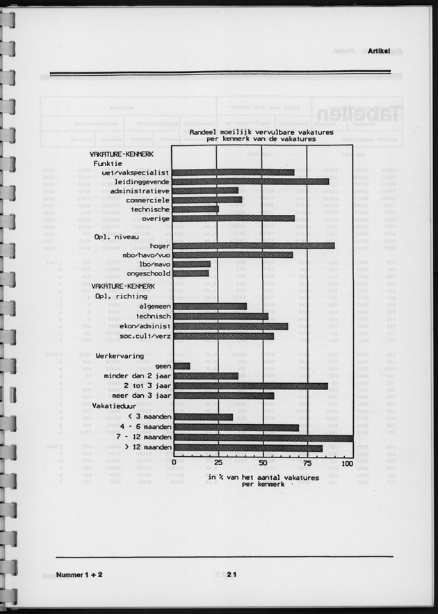 Economisch Profiel Augustus 1989, Nummer 1+2 - Page 21