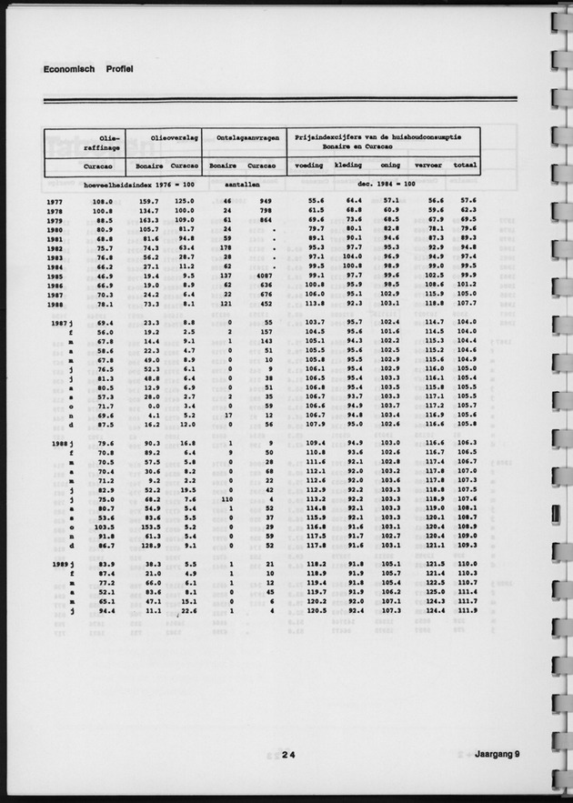 Economisch Profiel Augustus 1989, Nummer 1+2 - Page 24
