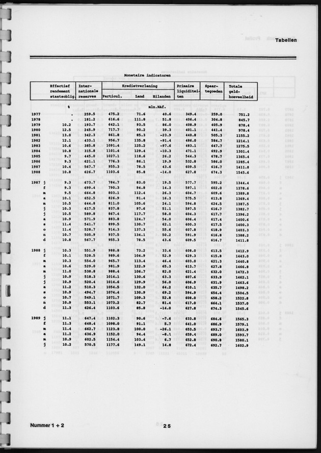 Economisch Profiel Augustus 1989, Nummer 1+2 - Page 25