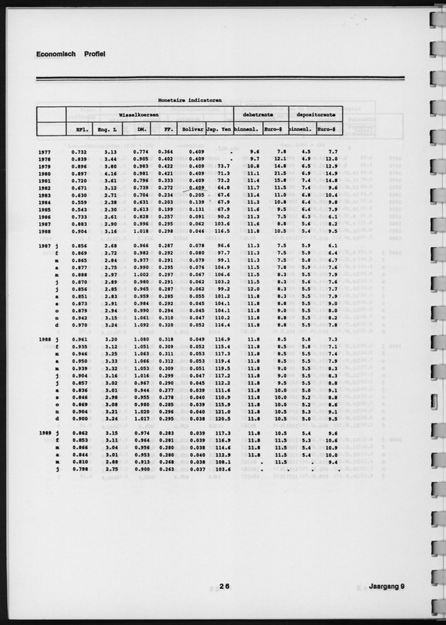 Economisch Profiel Augustus 1989, Nummer 1+2 - Page 26