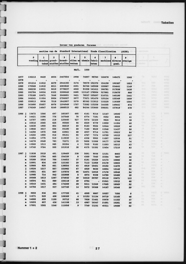 Economisch Profiel Augustus 1989, Nummer 1+2 - Page 27