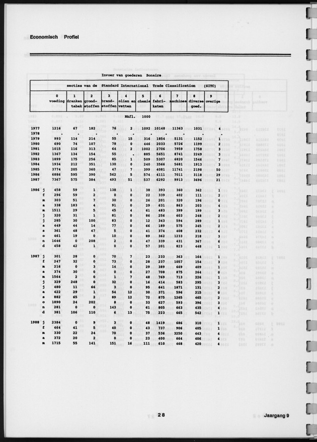 Economisch Profiel Augustus 1989, Nummer 1+2 - Page 28