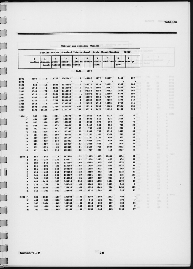 Economisch Profiel Augustus 1989, Nummer 1+2 - Page 29