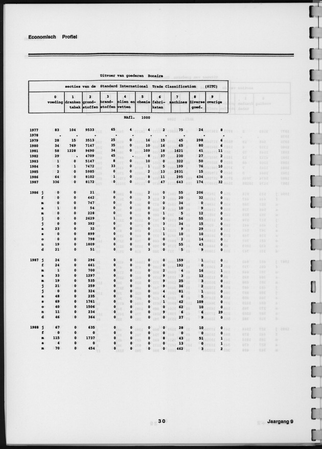 Economisch Profiel Augustus 1989, Nummer 1+2 - Page 30