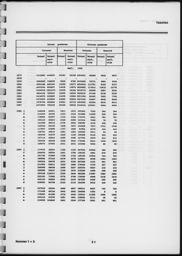 Economisch Profiel Augustus 1989, Nummer 1+2 - Page 31