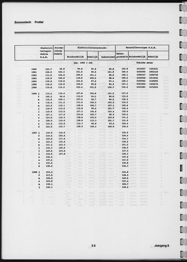 Economisch Profiel Augustus 1989, Nummer 1+2 - Page 32