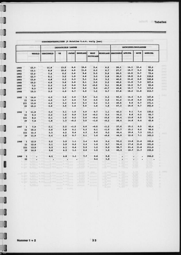 Economisch Profiel Augustus 1989, Nummer 1+2 - Page 33