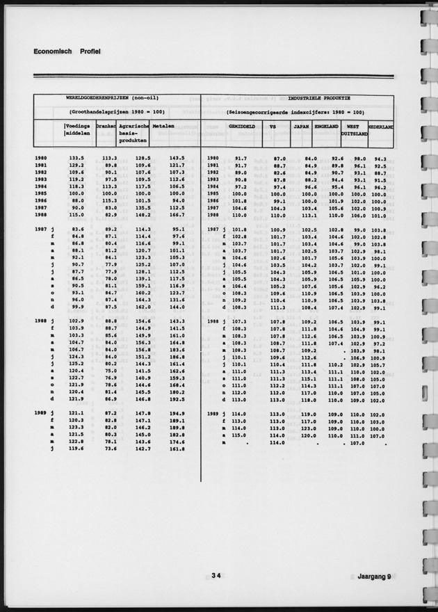 Economisch Profiel Augustus 1989, Nummer 1+2 - Page 34