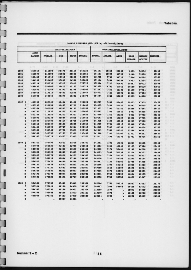 Economisch Profiel Augustus 1989, Nummer 1+2 - Page 35