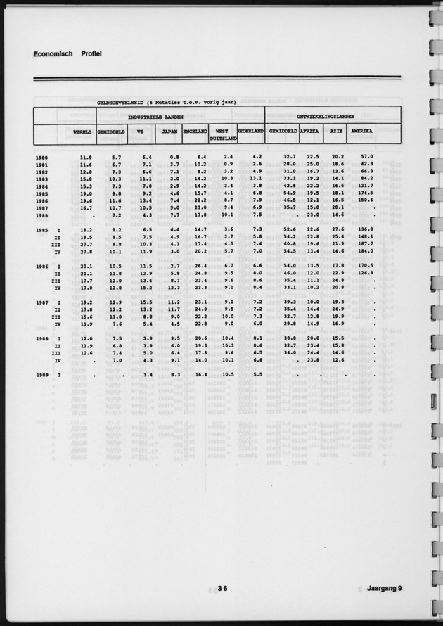 Economisch Profiel Augustus 1989, Nummer 1+2 - Page 36