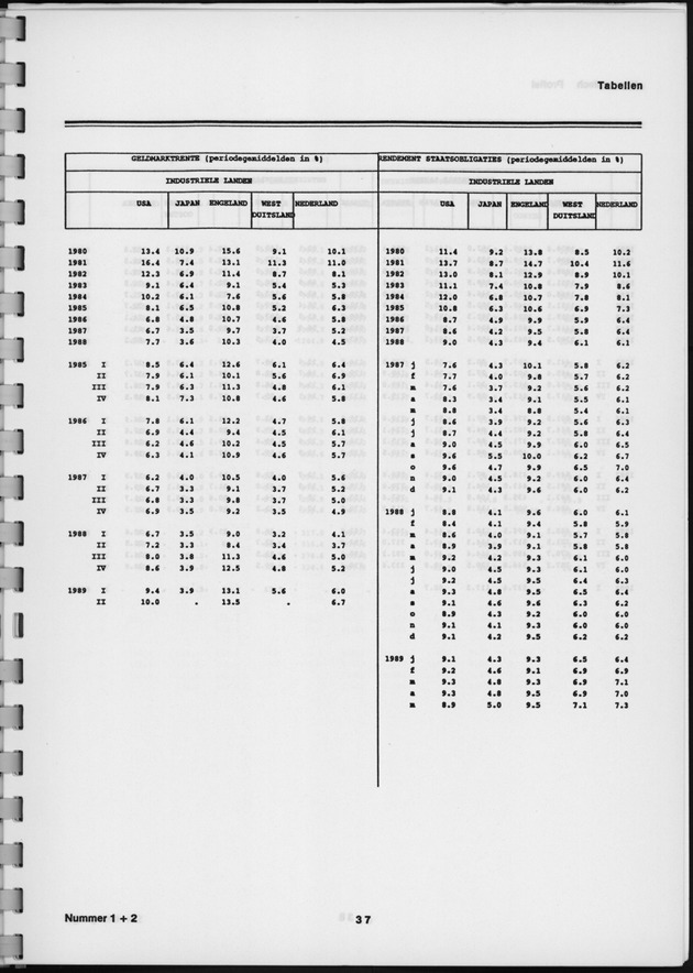 Economisch Profiel Augustus 1989, Nummer 1+2 - Page 37