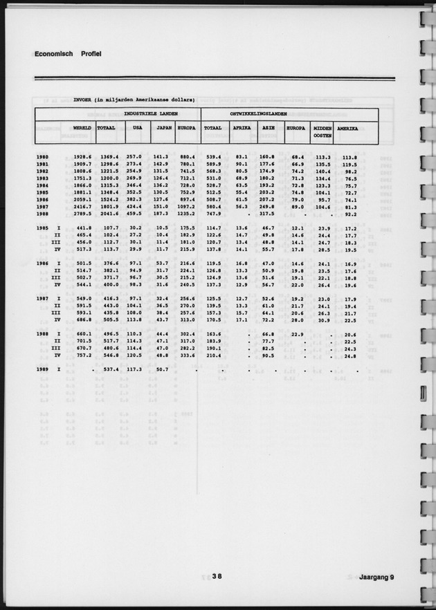 Economisch Profiel Augustus 1989, Nummer 1+2 - Page 38
